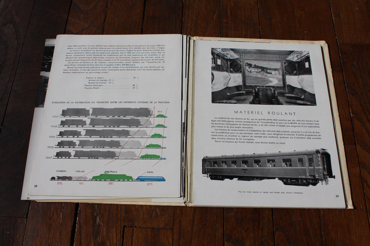 Les Chemins de Fer en Espagne (1848-1958)