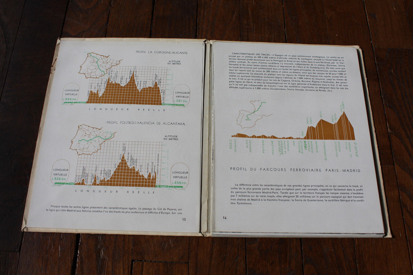 Les Chemins de Fer en Espagne (1848-1958)