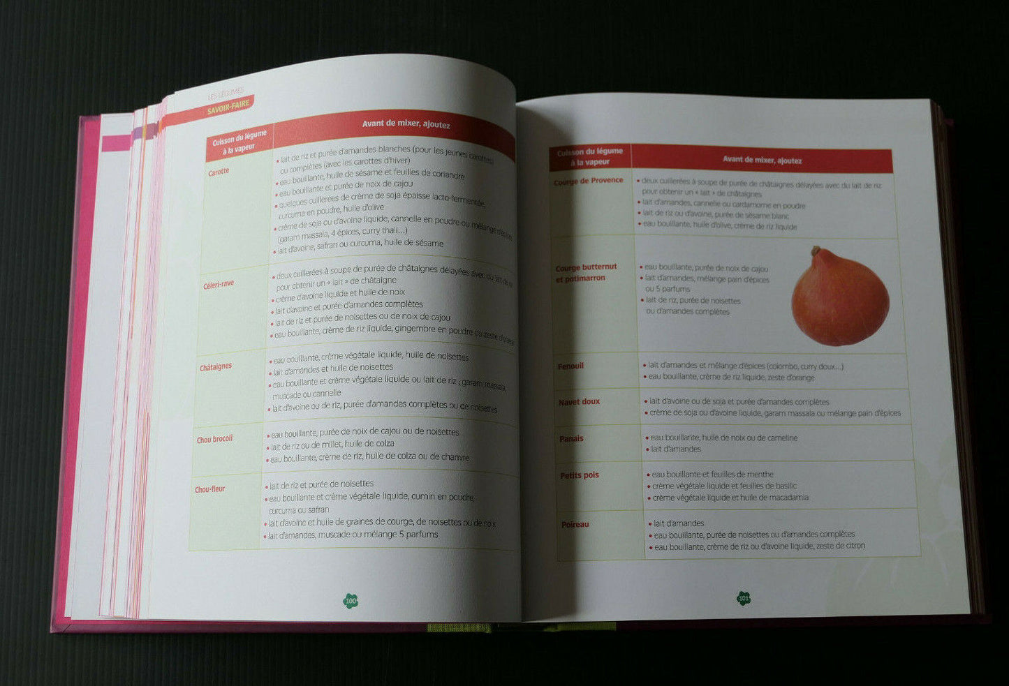 BIO BON GOURMAND / VALERIE CUPILLARD / PRAT EDITIONS 2015 / CUISINE RECETTES