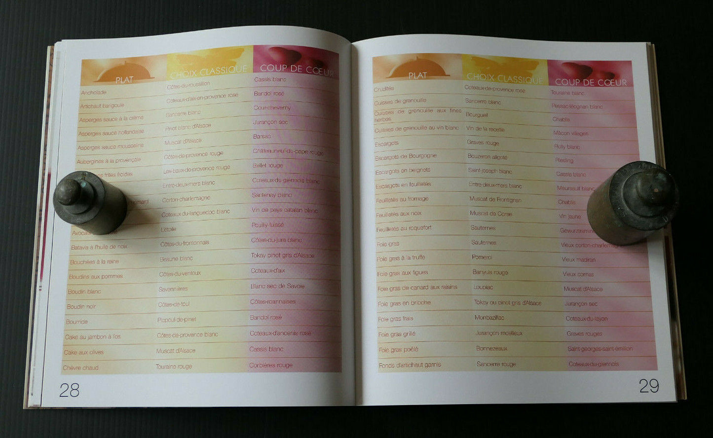 ON BOIT QUOI ? 1200 ACCORDS VINS METS / OENOLOGIE CUISINE VIN / SAEP 2004