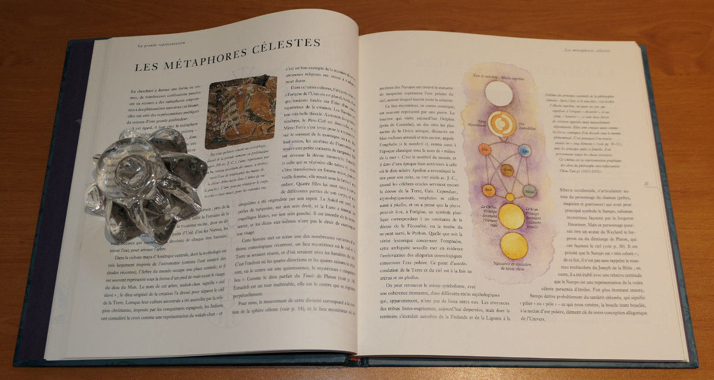 LE LANGAGE SECRET DES ETOILES ET DES PLANETES / ASTRONOMIE ASTROLOGIE MYTHOLOGIE