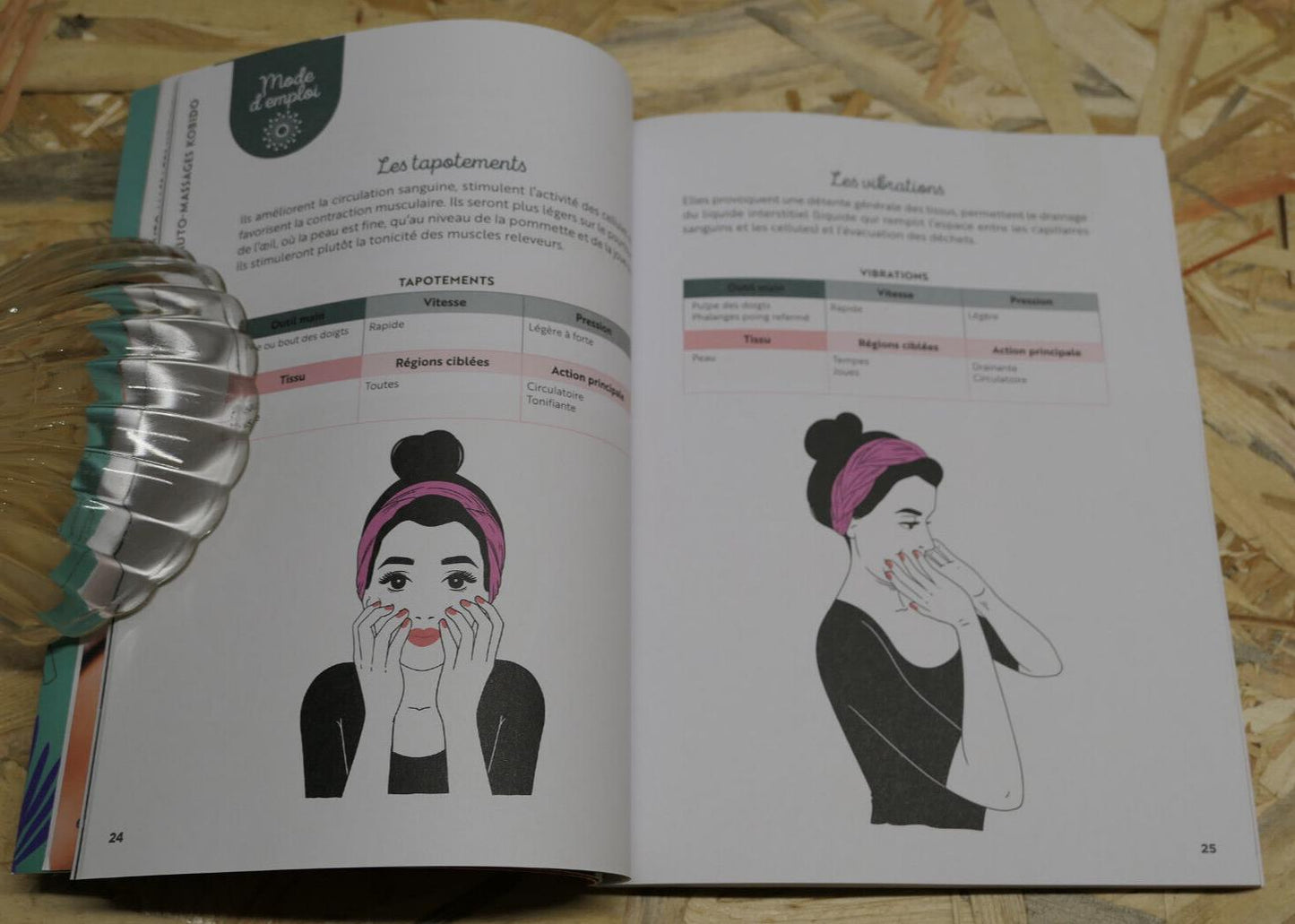 AUTO-MASSAGES KOBIDO METHODE PROGRAMME 21 JOURS 50 SOINS ET TECHNIQUES / 2021