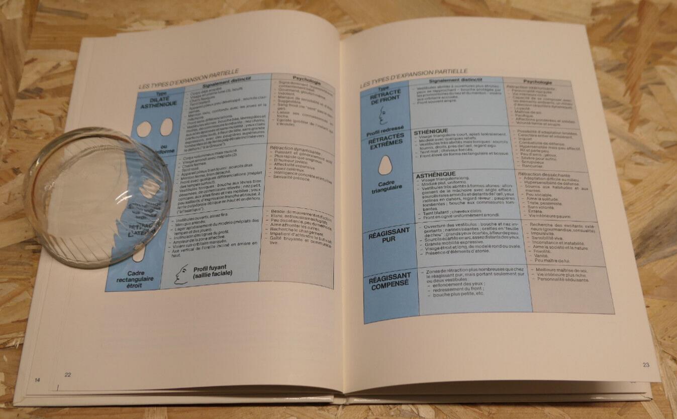Guide Pratique De Morpho-Psychologie - Gisèle Gaillat