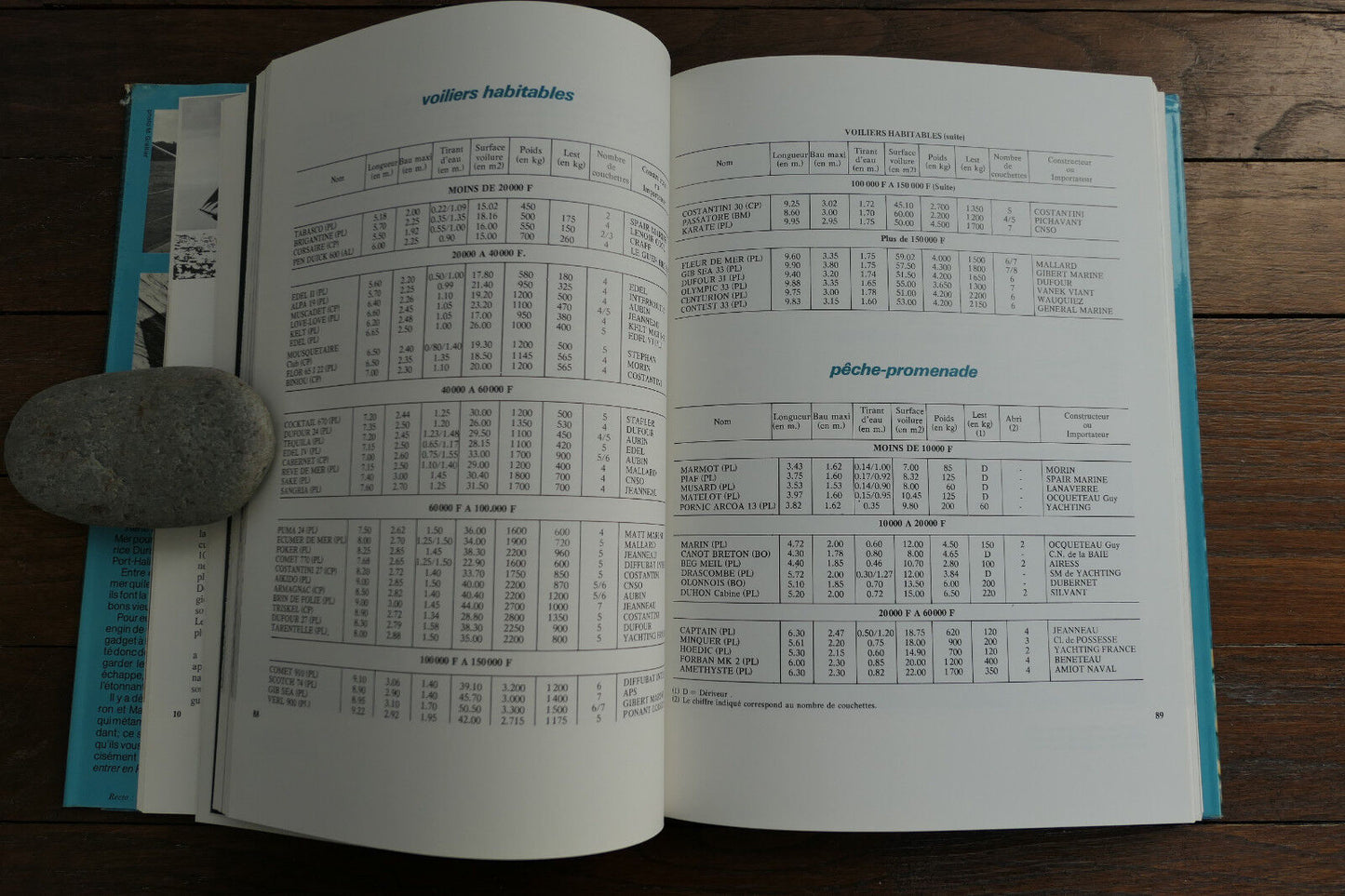 GUIDE DE LA NAVIGATION DE PLAISANCE ET DE SES A COTES 1976 MARINE BATEAU MER