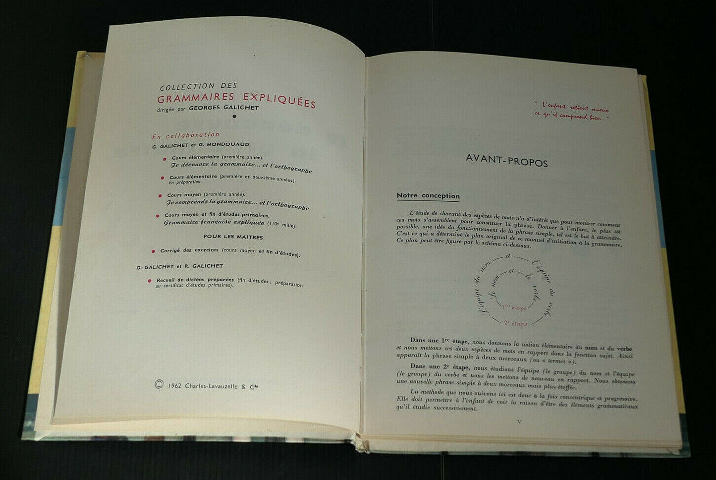 JE DECOUVRE LA GRAMMAIRE ET L'ORTHOGRAPHE / COURS ELEMENTAIRE 1ERE ANNEE / 1962