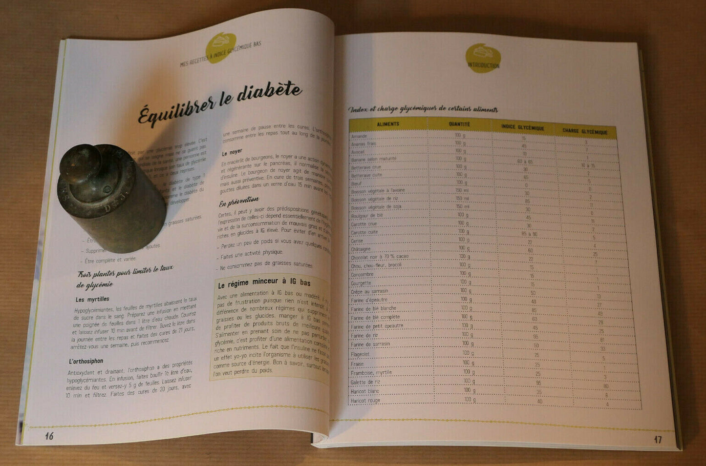 MES RECETTES A INDICE GLYCEMIQUE BAS / SANTE NUTRITION ALIMENTATION PHOTOS 2019