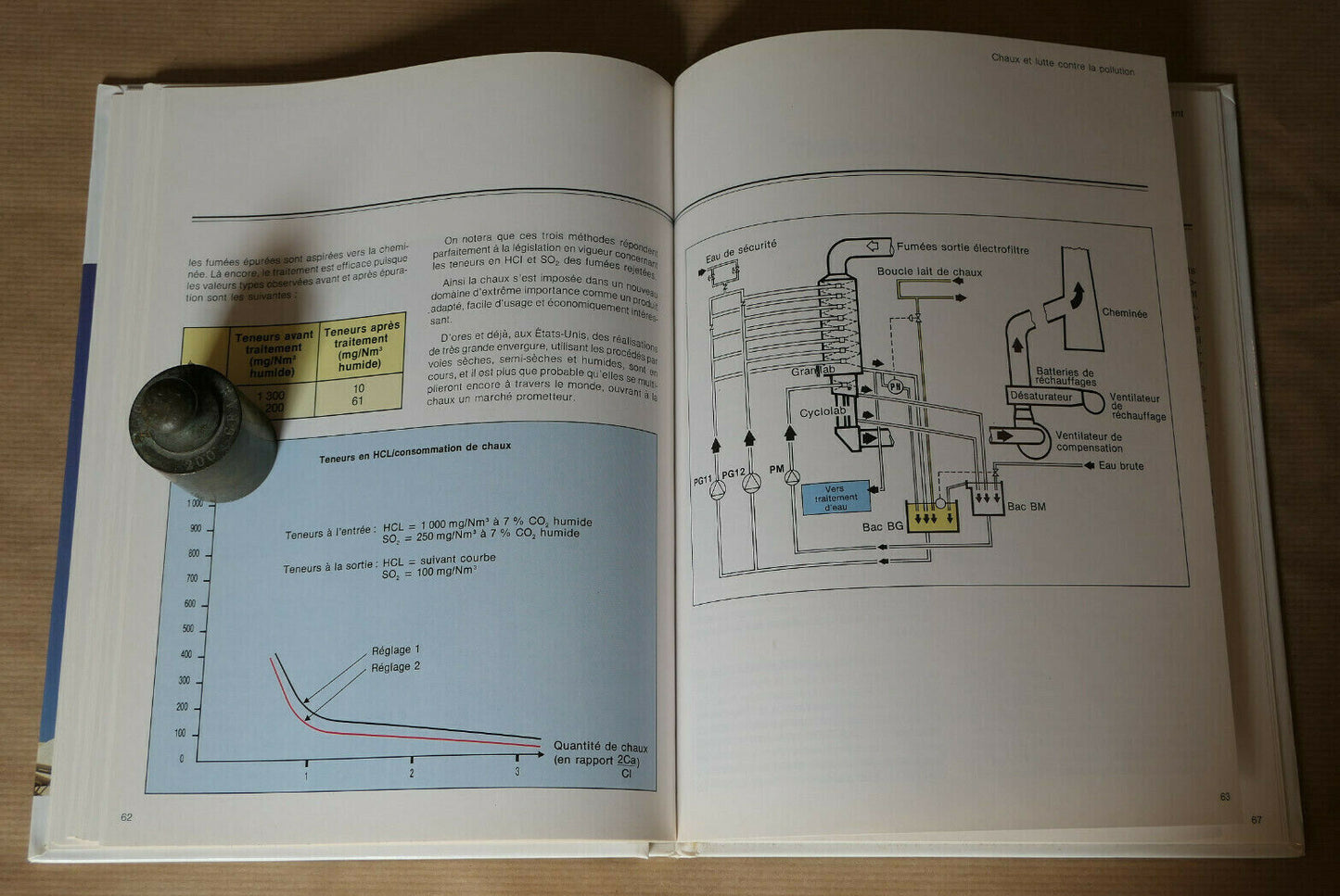 LA CHAUX SES UTILISATIONS / MATERIAU INDUSTRIE / TECHNO-NATHAN 1990