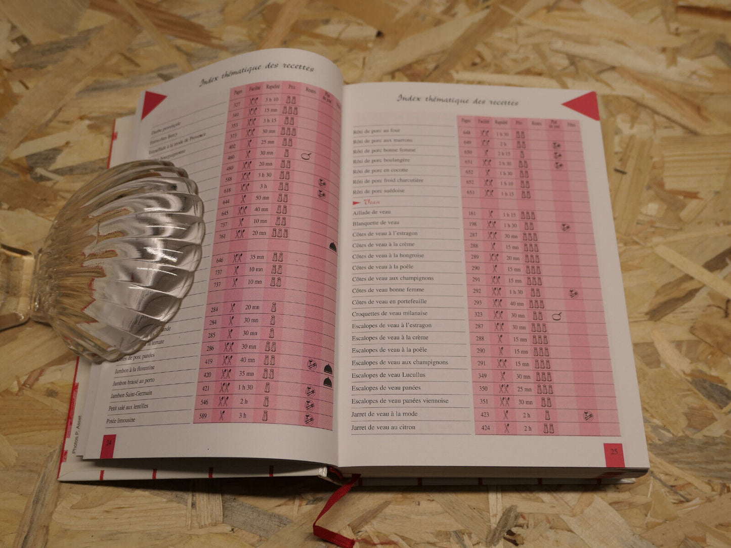 LES RECETTES FACILES DE FRANCOISE BERNARD / CUISINE GASTRONOMIE MENUS CONSEILS
