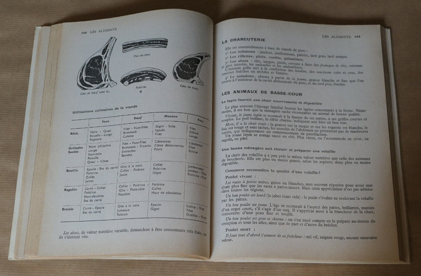 LA MENAGERE MODERNE / HATIER 1965 / FERME ALIMENTATION SANTE HYGIENE
